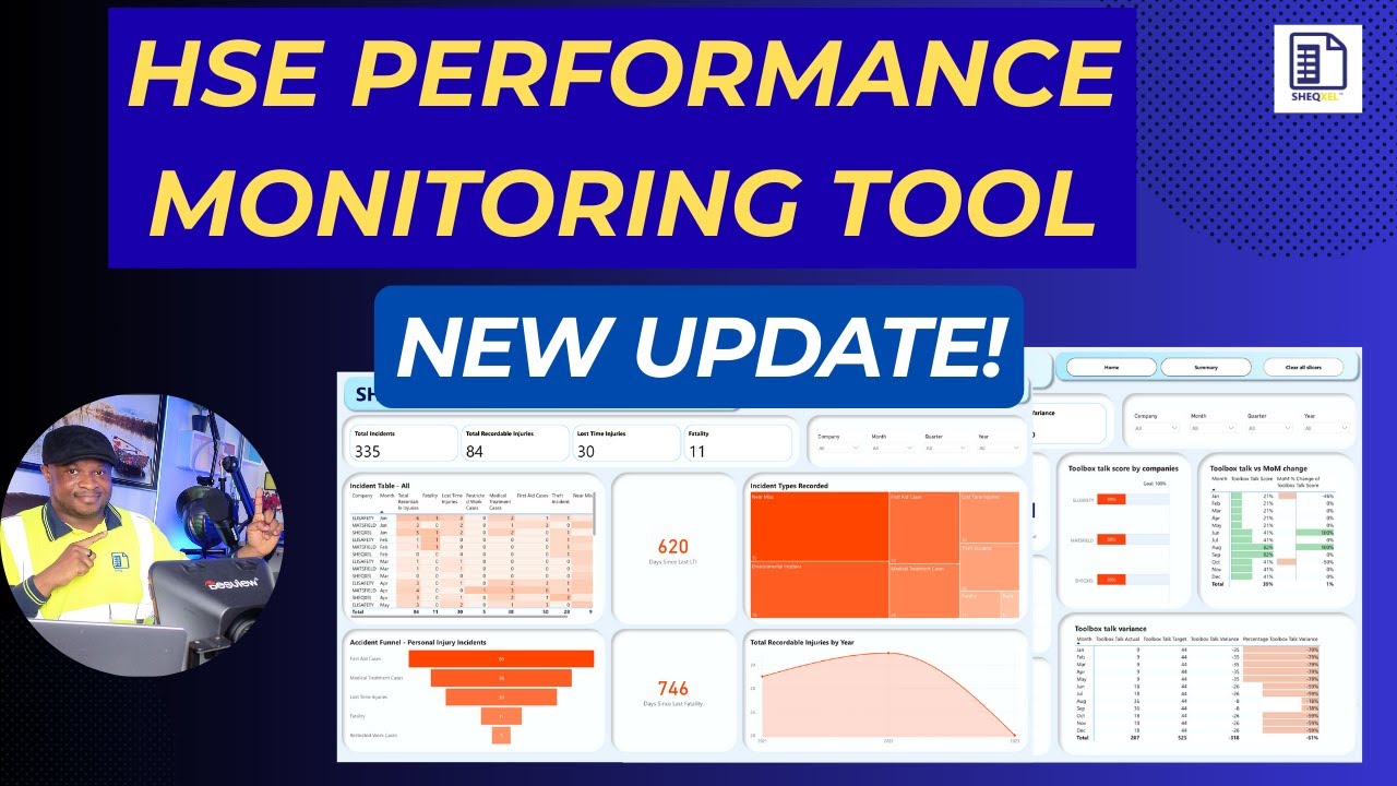 HSE Performance Monitoring Tool (Excel + Power BI Dashboard Template)