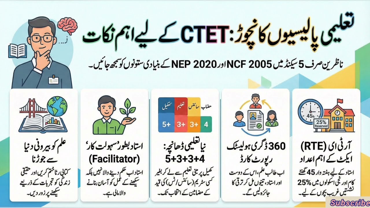 NCF 2005, NEP -2020