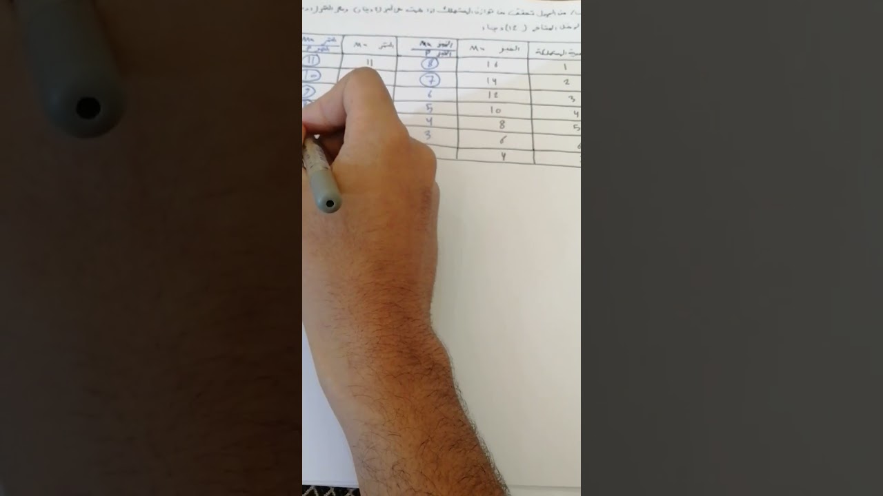 اقتصاد جزئي ( نظرية المنفعة الحدية وتوازن المستهلك وشروط التوازن) 