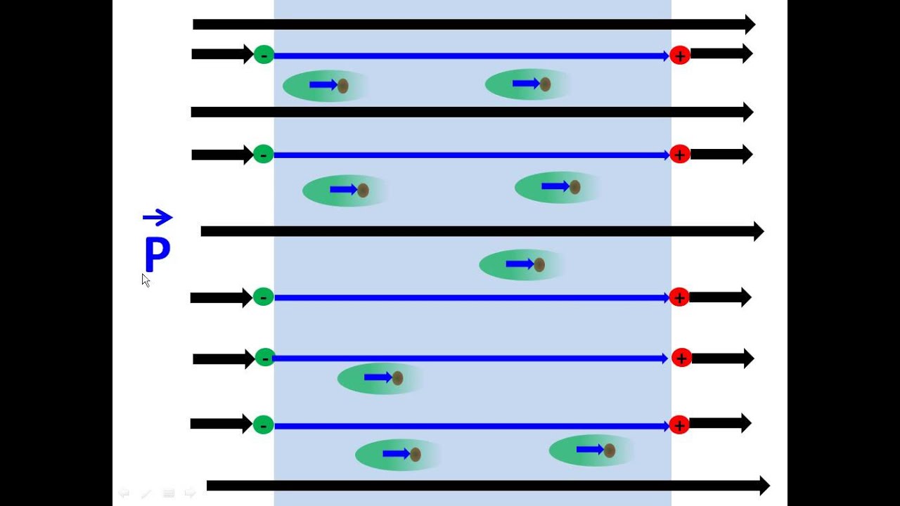 2 5 Permittivity and Displacement