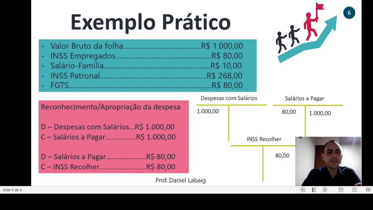 AULA 8   CONTABILIZAÇÃO DA FOLHA DE PAGAMENTO