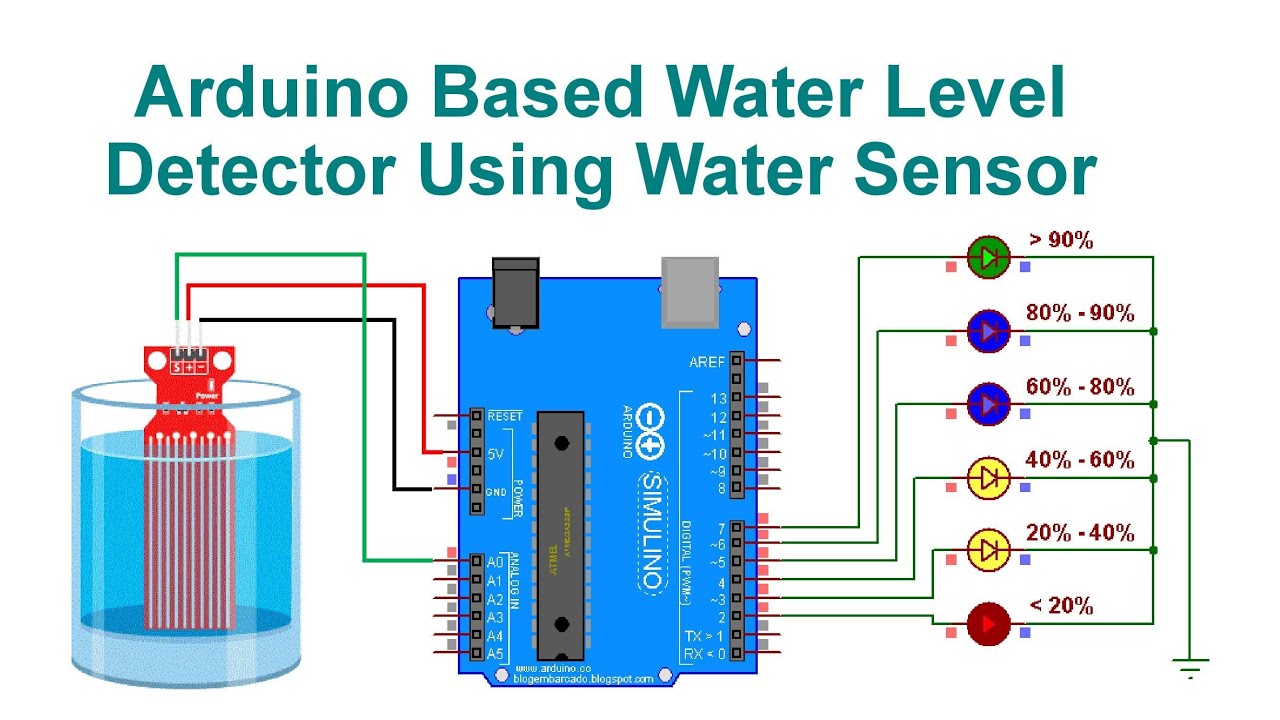 Arduino Based Water Level Detector Using Water Sensor | Code & Circuit | Proteus Simulation