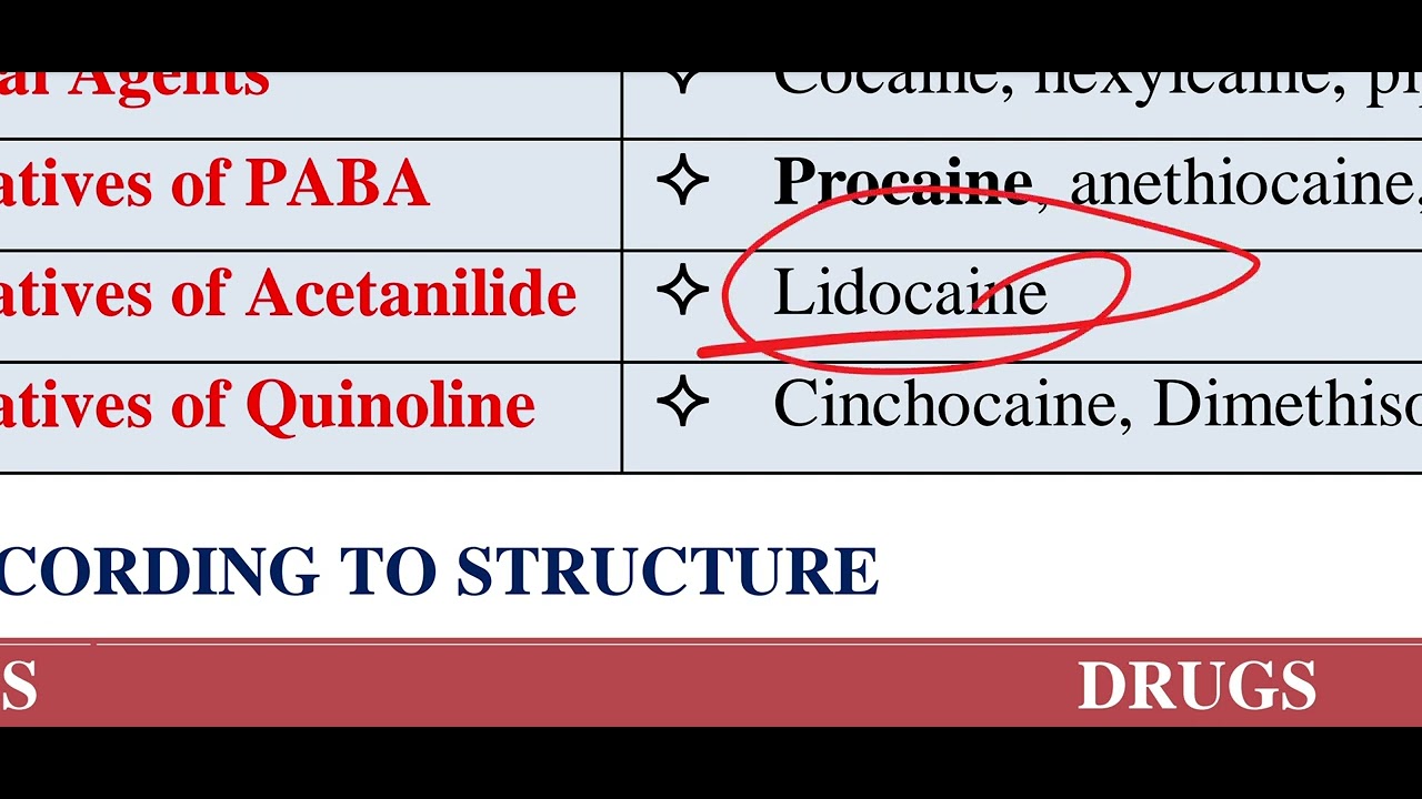 MRB PHARMACIST PREPARATION 2025 PHARMACOLOGY