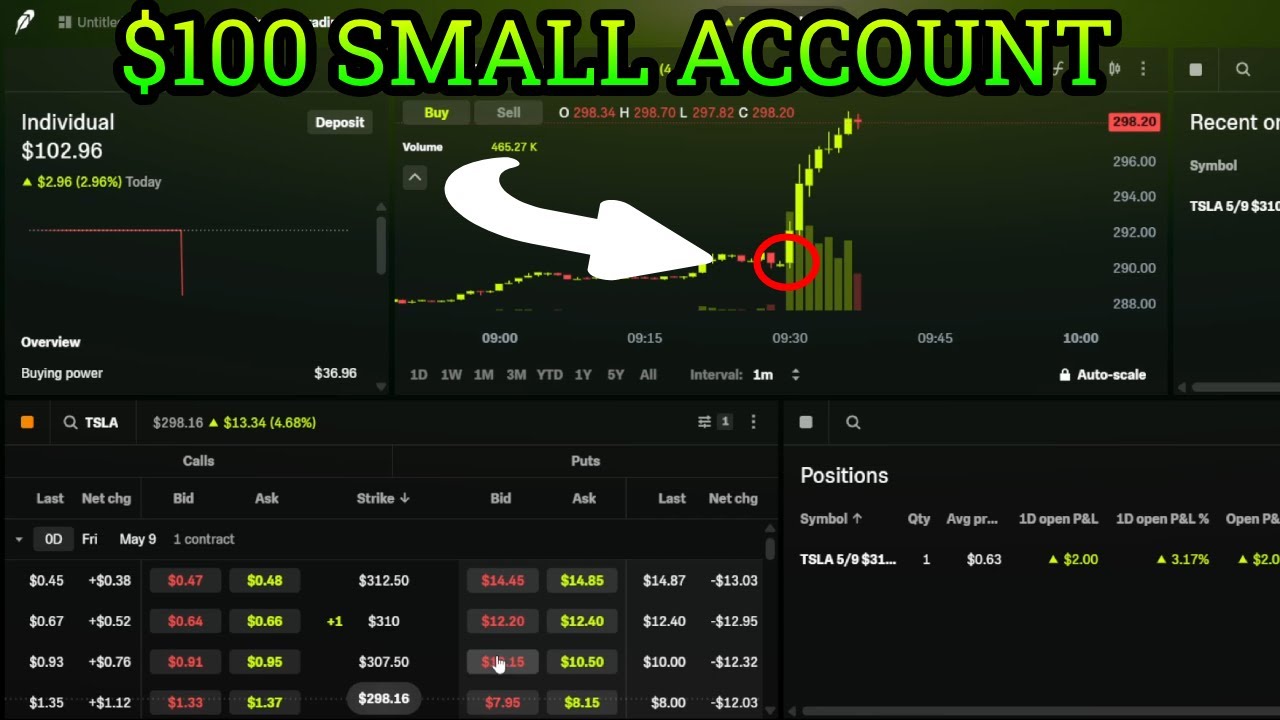 LIVE Options Trading On Robinhood | $100 SMALL ACCOUNT!!!