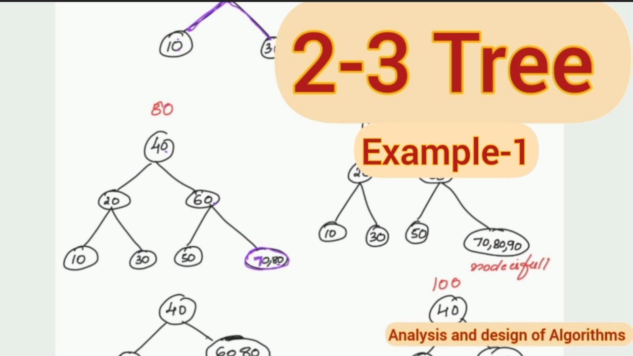Lec34 : 2- 3 Tree - Example1