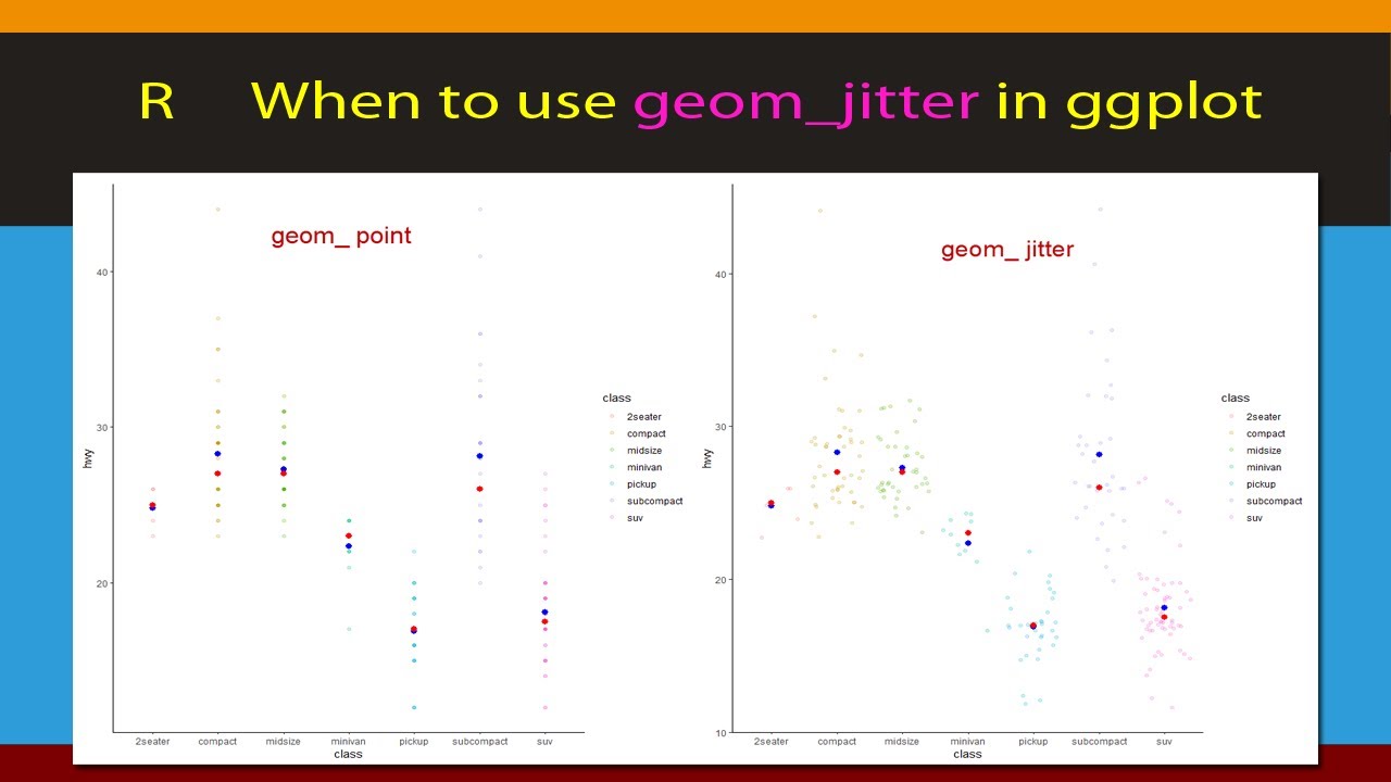 Rstudio:Beginners - what is geom_point and geom_jitter in ggplot in R.