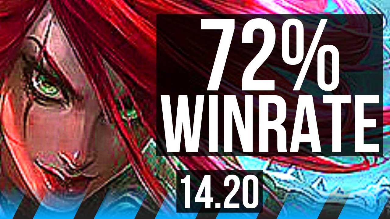 KATARINA vs SYNDRA (MID) | 7k comeback, 72% winrate, 69k DMG, 8 solo kills | EUW Master | 14.20