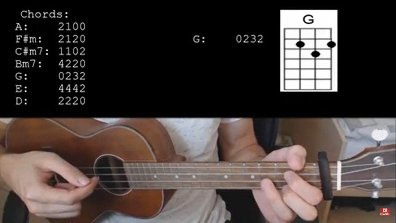 Joji – Sanctuary EASY Ukulele Tutorial With Chords / Lyrics