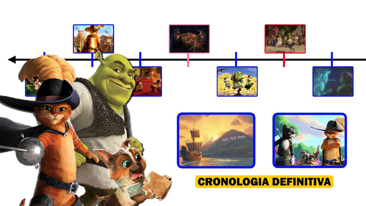 TODA la Cronología del Universo de Shrek (2023)
