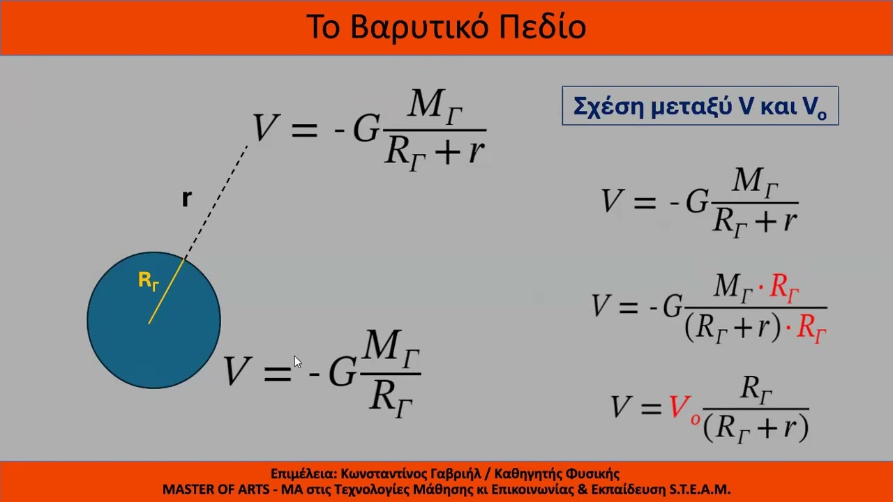 ΒΑΡΥΤΙΚΟ ΠΕΔΙΟ / ΧΡΗΣΙΜΕΣ ΕΠΙΣΗΜΑΝΣΕΙΣ