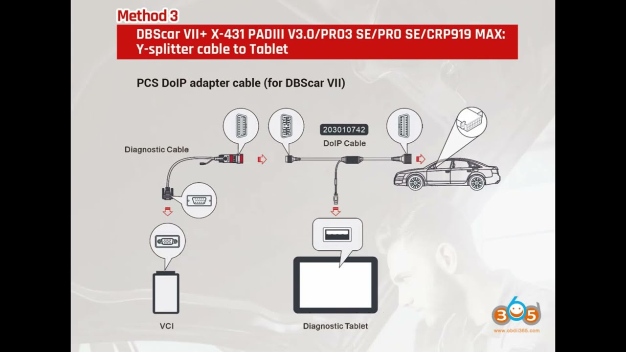 5 способов подключения Launch X431 через DoIP