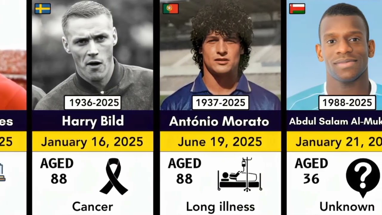R.I.P 2025_ Famous Footballers Who Died in 2025 _ Year in Tribute