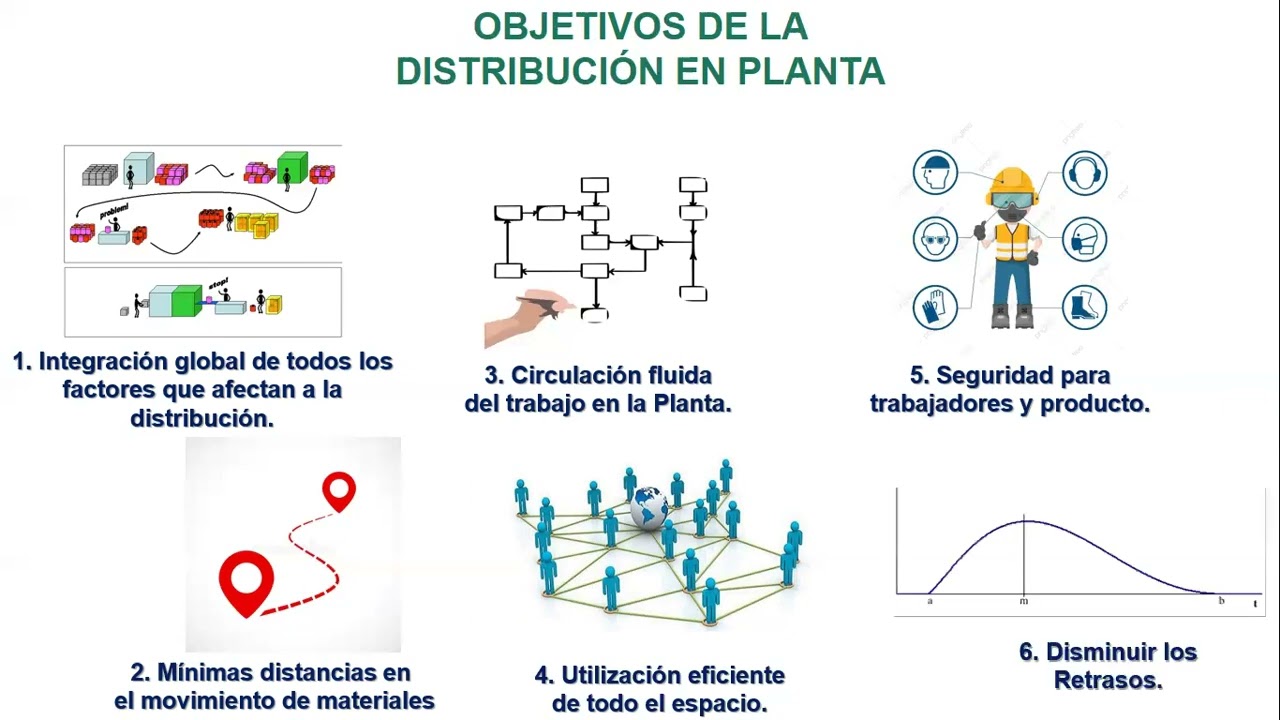CLASE N° 5 - INTROD. A LA ING. INDUSTRIAL - DISTRUBUCIÓN DE PLANTAS