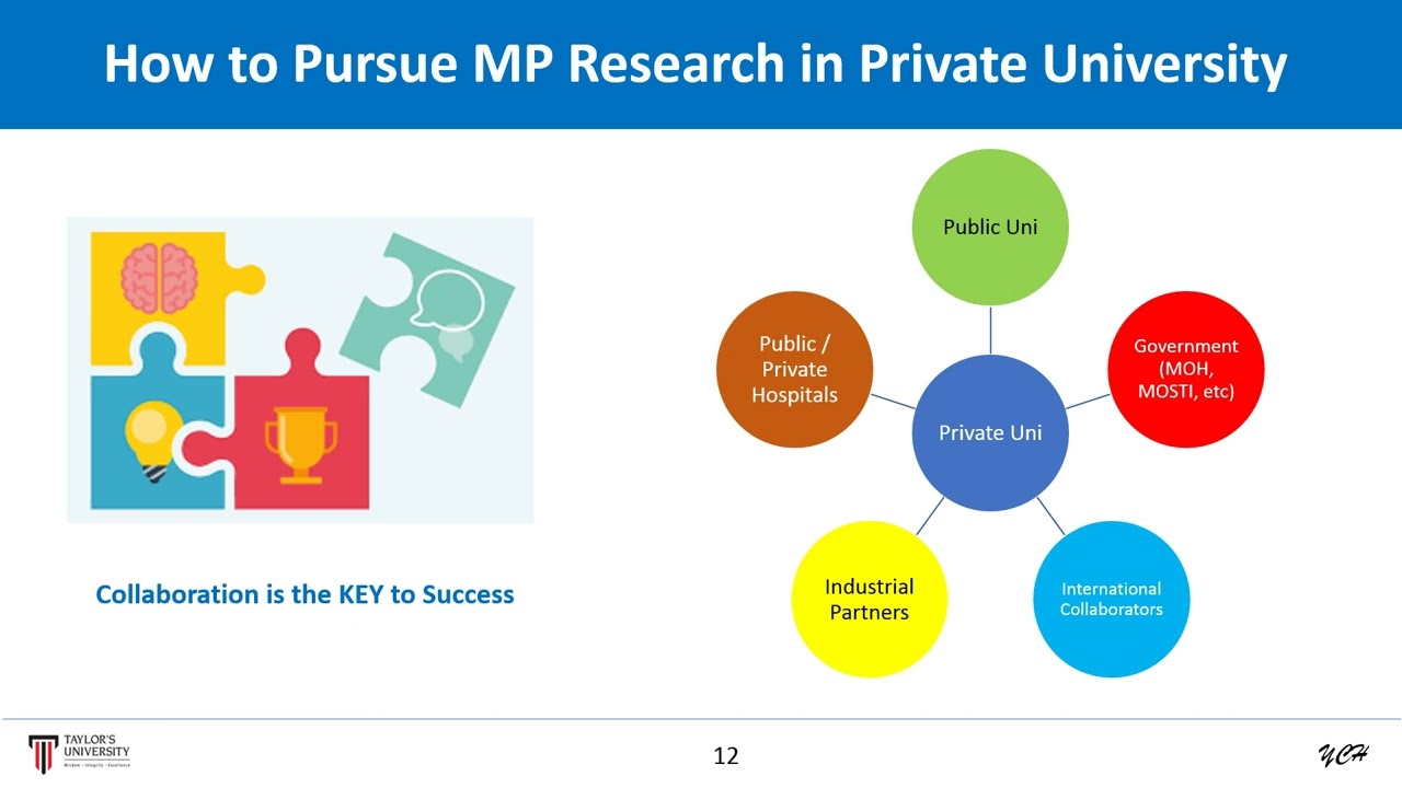 Medical Physics Research   Private University Perspectives