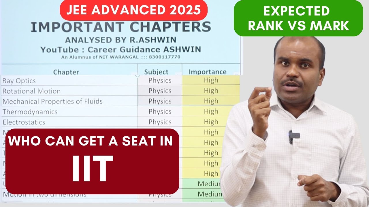 JEE Advanced 2025 | 🔥Preparation Tips | Important Chapters | Expected Rank & Mark | Know Everything