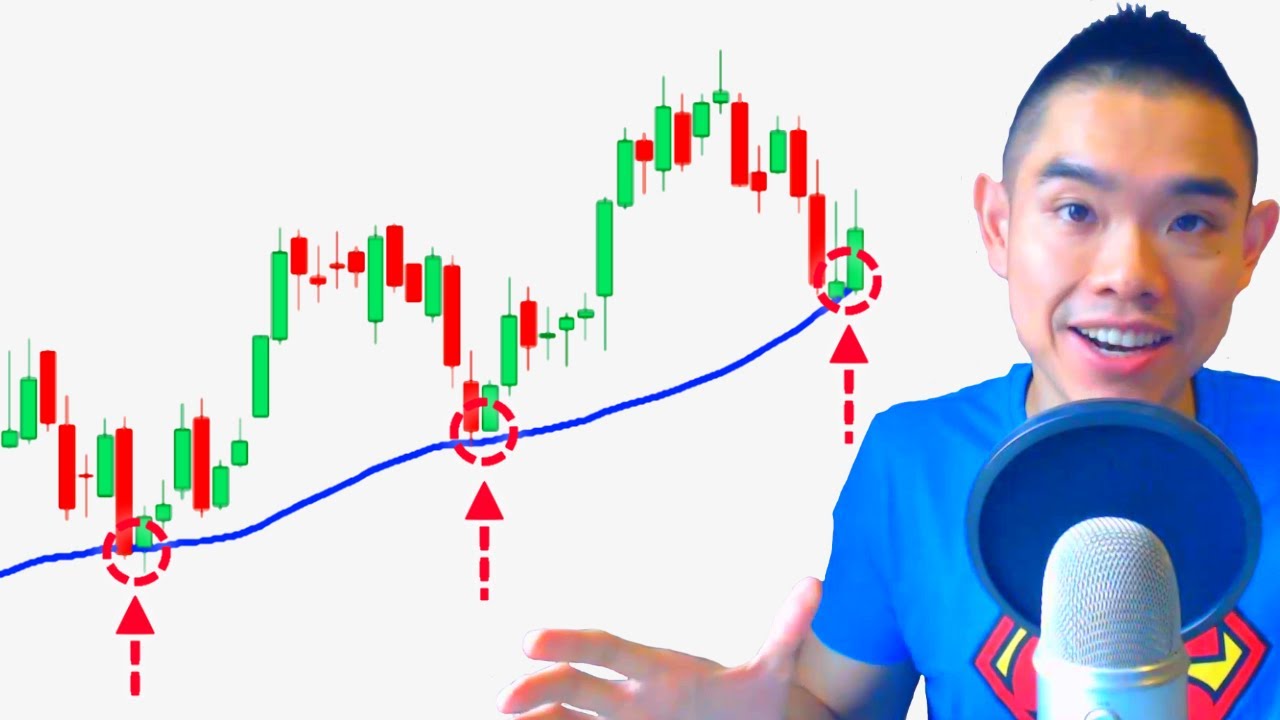 How To Use Moving Average To &ldquo;Predict&rdquo; Market Turning Points (Video 6 Of 12)