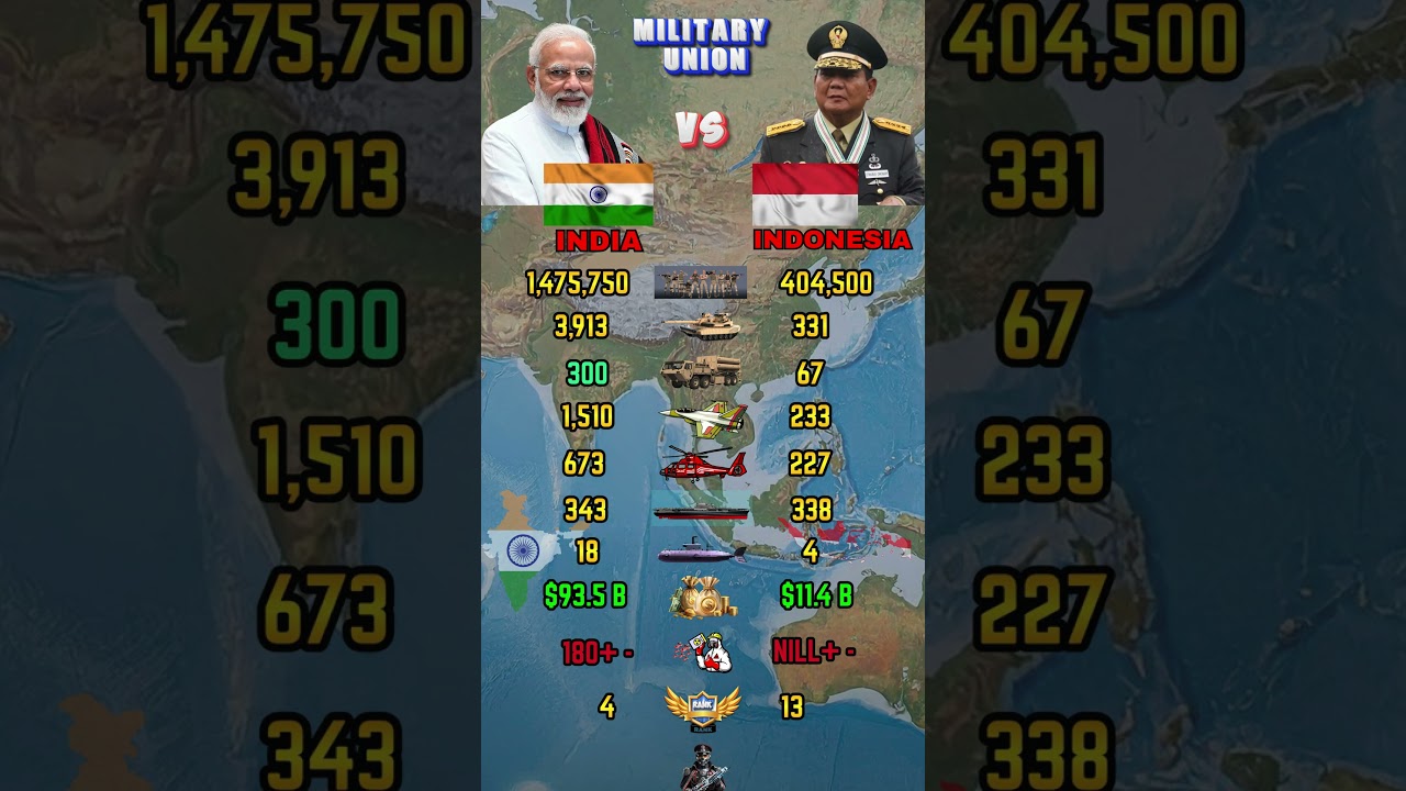 India vs Indonesia Military Power Comparison 2026 | Army Air Force Navy