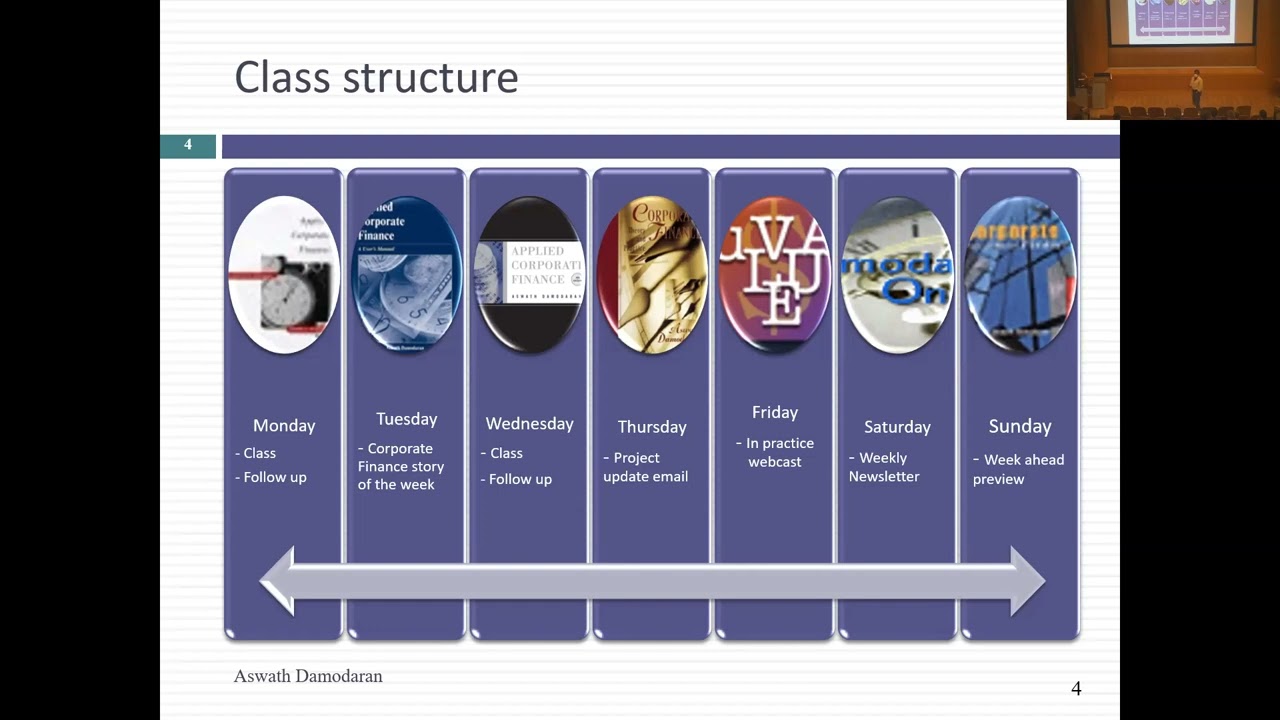 Session 1: Corporate Finance - Big Picture and Themes