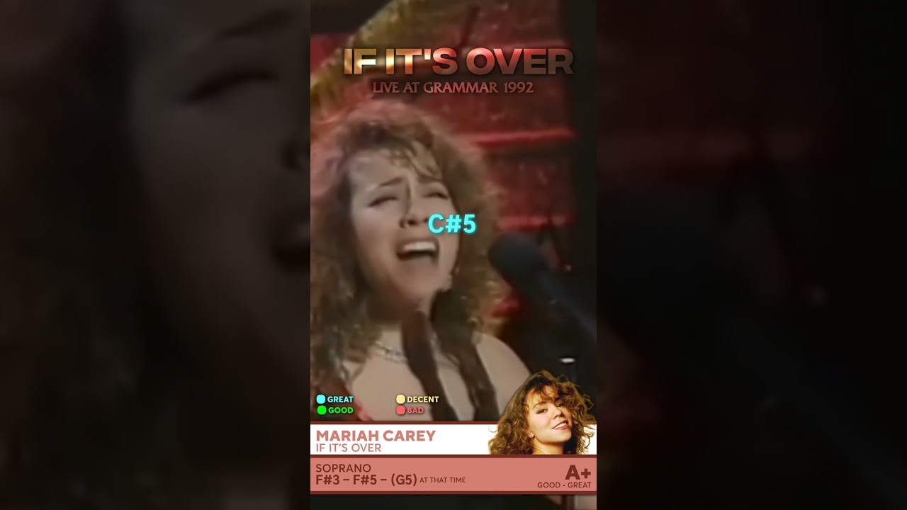 IF IT'S OVER by MARIAH CAREY (Vocal Showcase)
