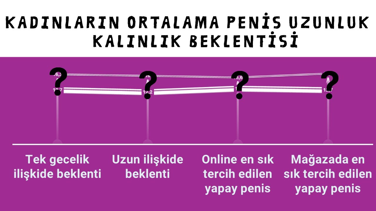 Kadınların Ortalama Penis Uzunluk ve Kalınlık Beklentisi Nedir?