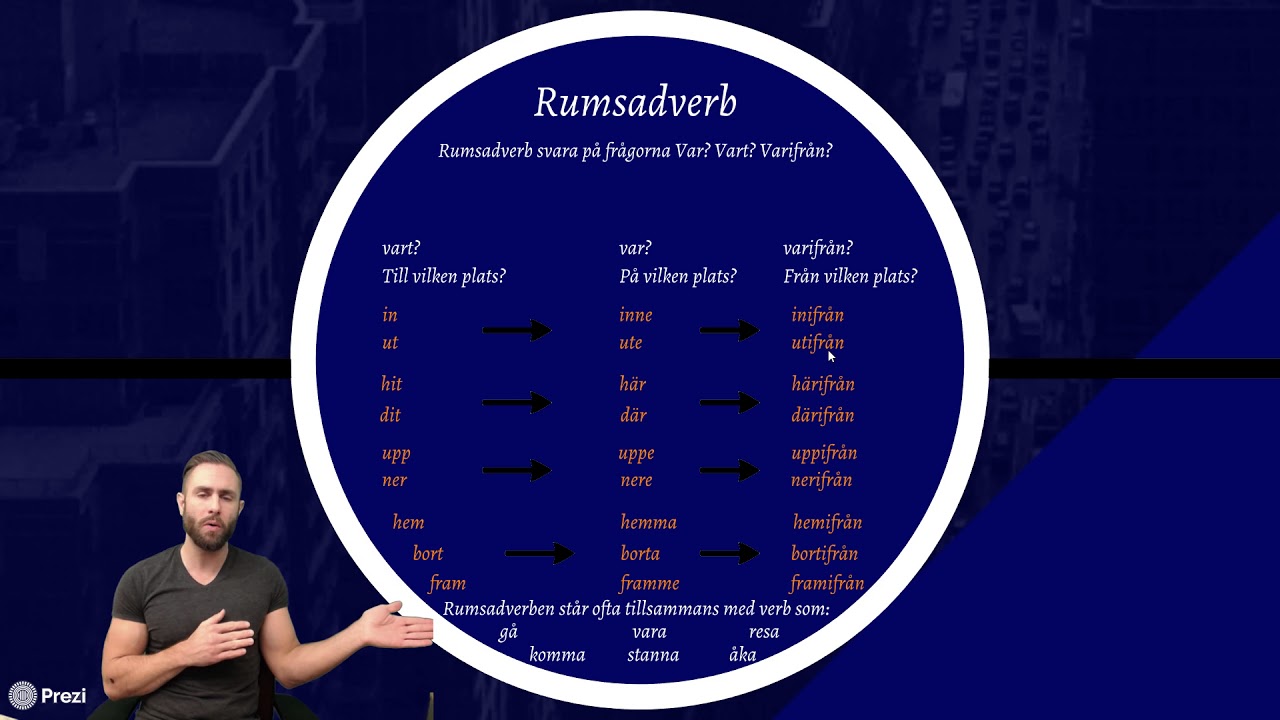 SFI - Den bortglömda grammatiken 2