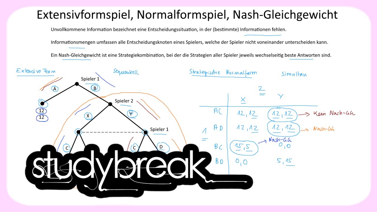 Extensivformspiel, Normalformspiel, Nash-Gleichgewicht | Spieltheorie