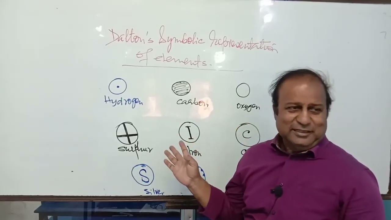 Chem-Class-9, Atoms & Molecules for Entrance of AMU/ JMI & NEET/JEE.Dalton'Symbols  ,Berzilli-L-03