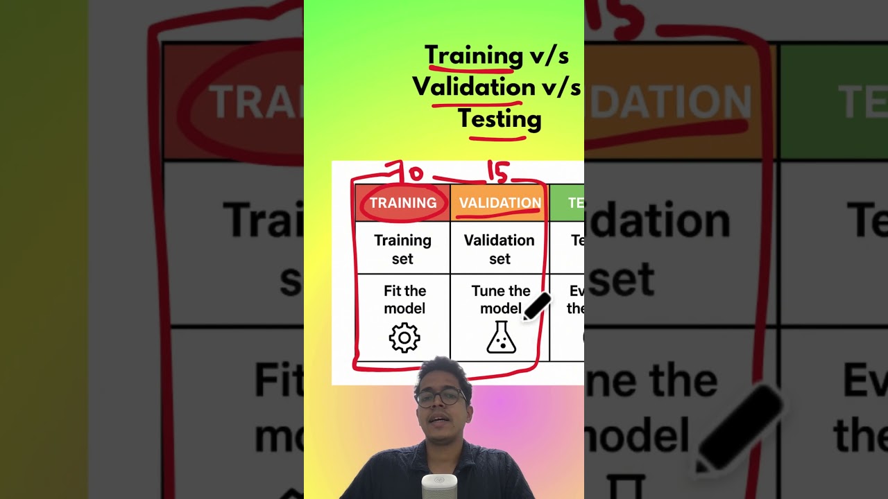 Training v/s Validation v/s Testing in Neural Networks #ai #machinelearning #neuralnetworks