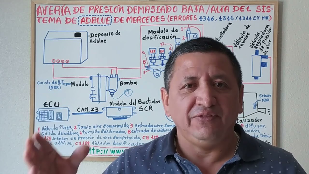 Avería de presión demasiado baja / alta del sistema ADBLUE de Mercedes Soluciones...