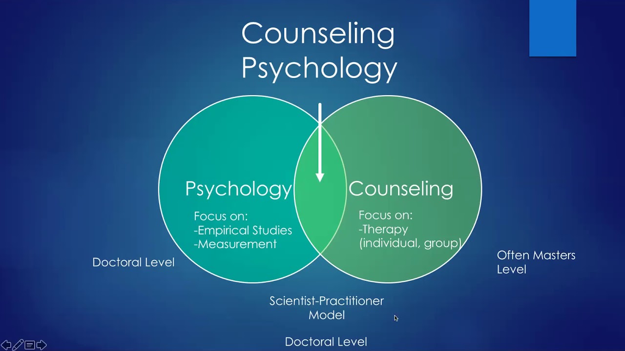 Ch 2: History of Counseling Psychology