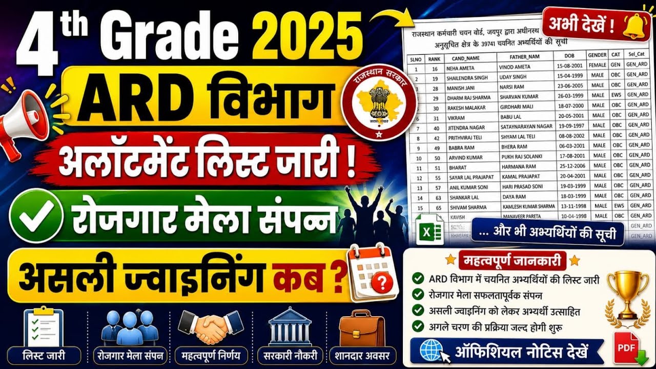 Fourth Grade Vibhag Allotment 2026/ Fourth Grade Vibhag list 2026 /Fourth Grade 2026 Joining Process