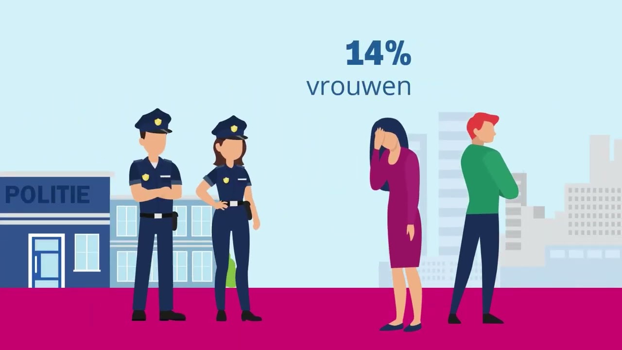 Wat is intrafamiliaal geweld?