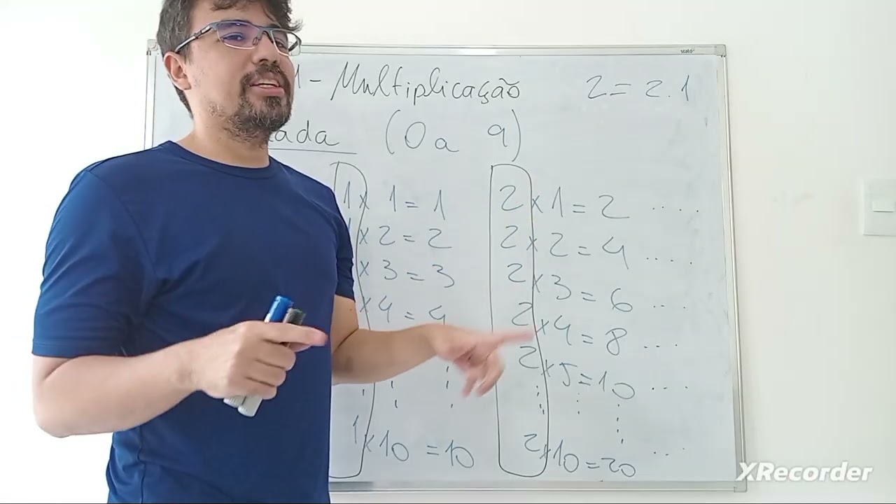 Aula 04 - Multiplicação 