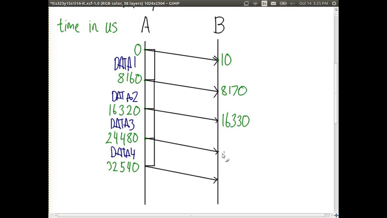 Protocol Analysis with Time Sequence Diagrams (ITS323, L14, Y15)