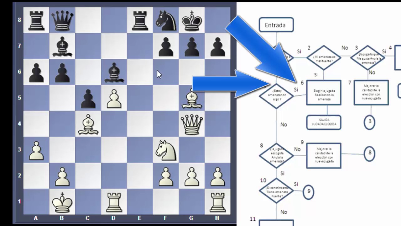 ALGORITMO DE CAPABLANCA -   Parte 2  -   Lutier vs Karpov