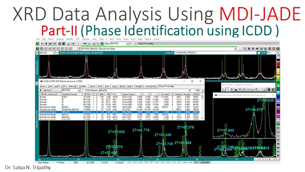 Quantitative Phase Identification using ICDD - PDF 4 MDI JADE