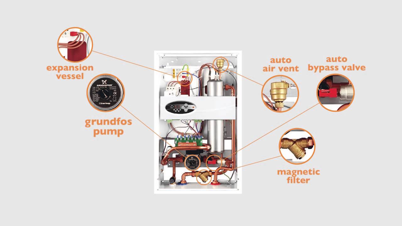 Electric Boiler Package - Comet Boiler