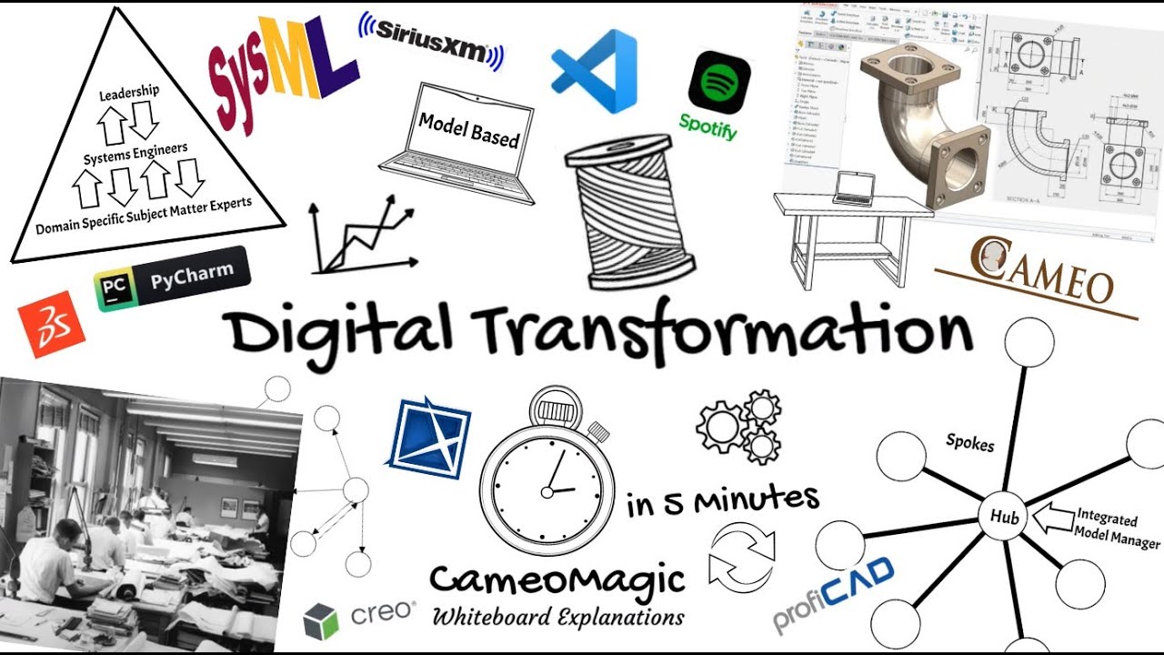 Engineering Digital Transformation [5min Overview]