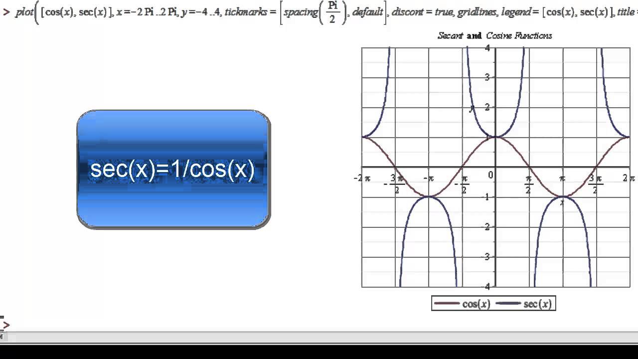 Plotting Trigonometric Functions in Maple