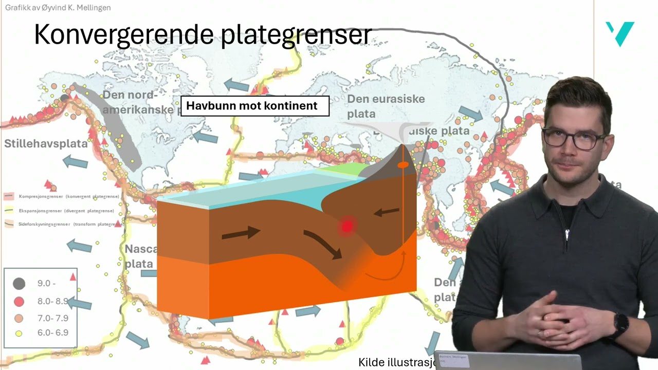 Indre krefter: Plategrenser