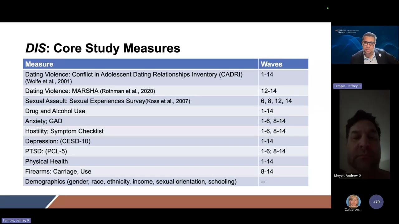 adolescent relationships in the digital age violence risk and prevention