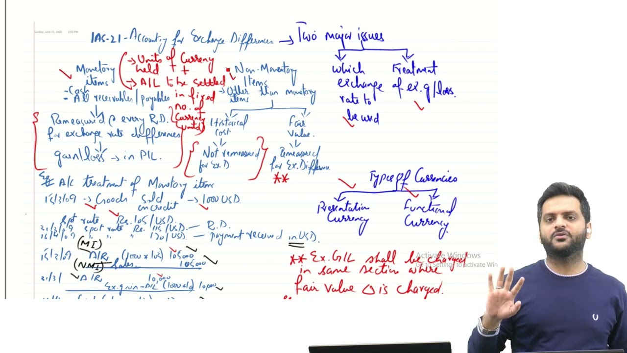 IAS21-EFFECTS OF CHANGES IN FOREIGN EXCHANGE RATES-COMPLETE REVISION IN 10 MINUTES