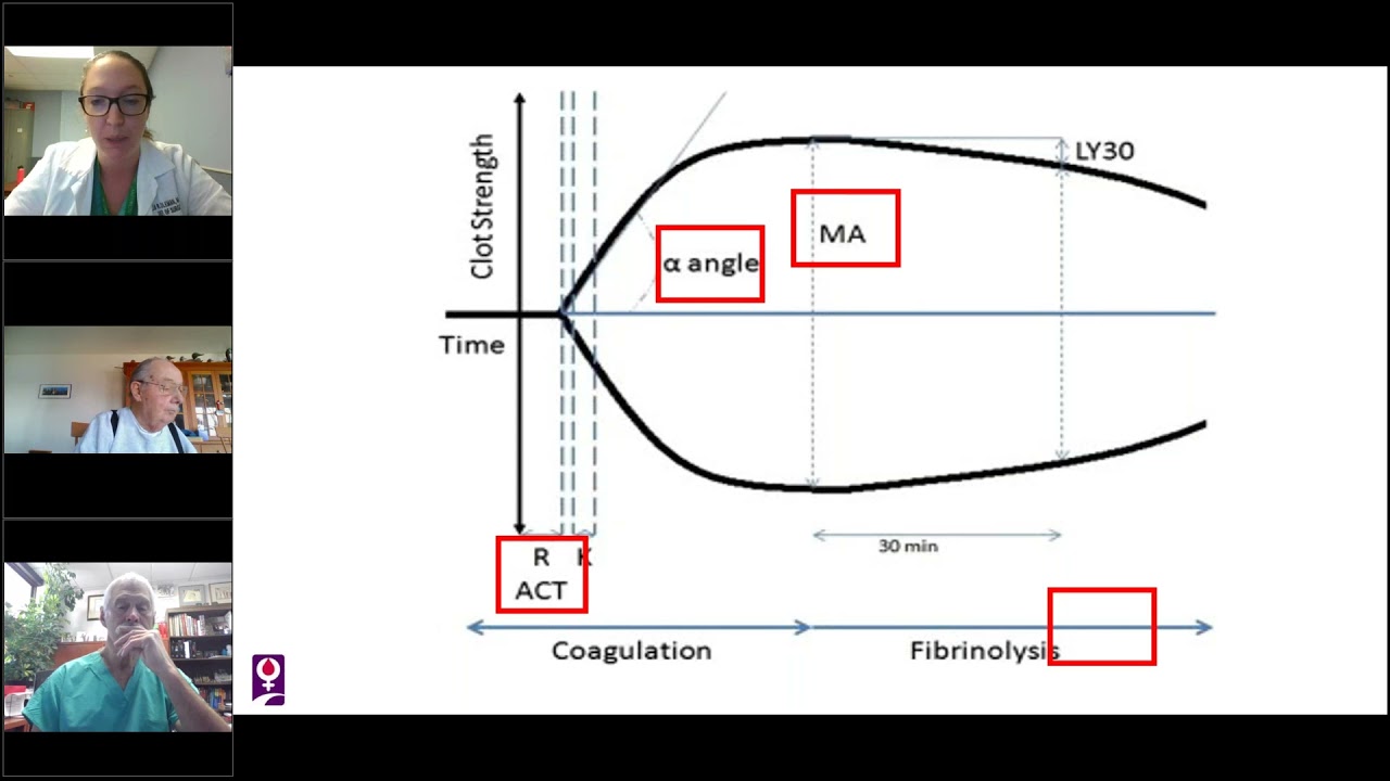 Case Conversation  Sex Dimorphism in Trauma Induced Coagulopathy