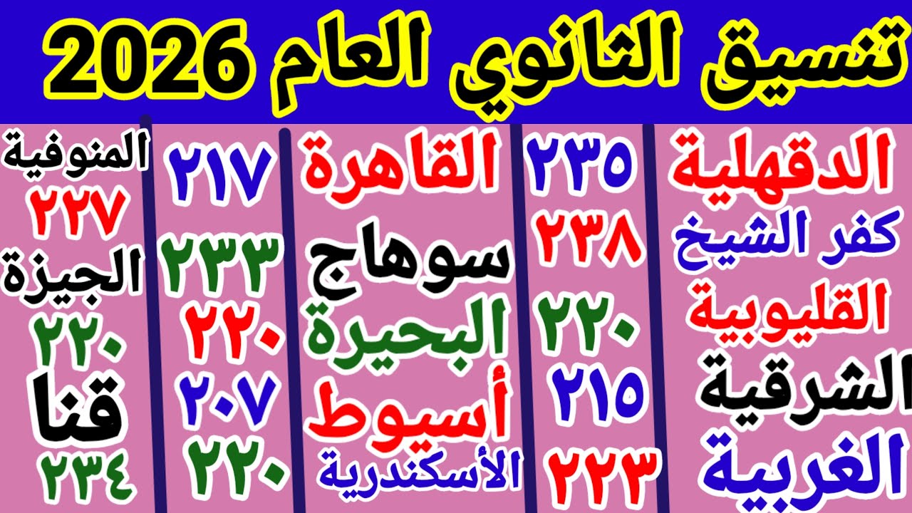 تنسيق الثانوي العام 2026 جميع محافظات الجمهورية/ تنسيق الشهادة الإعدادية 
