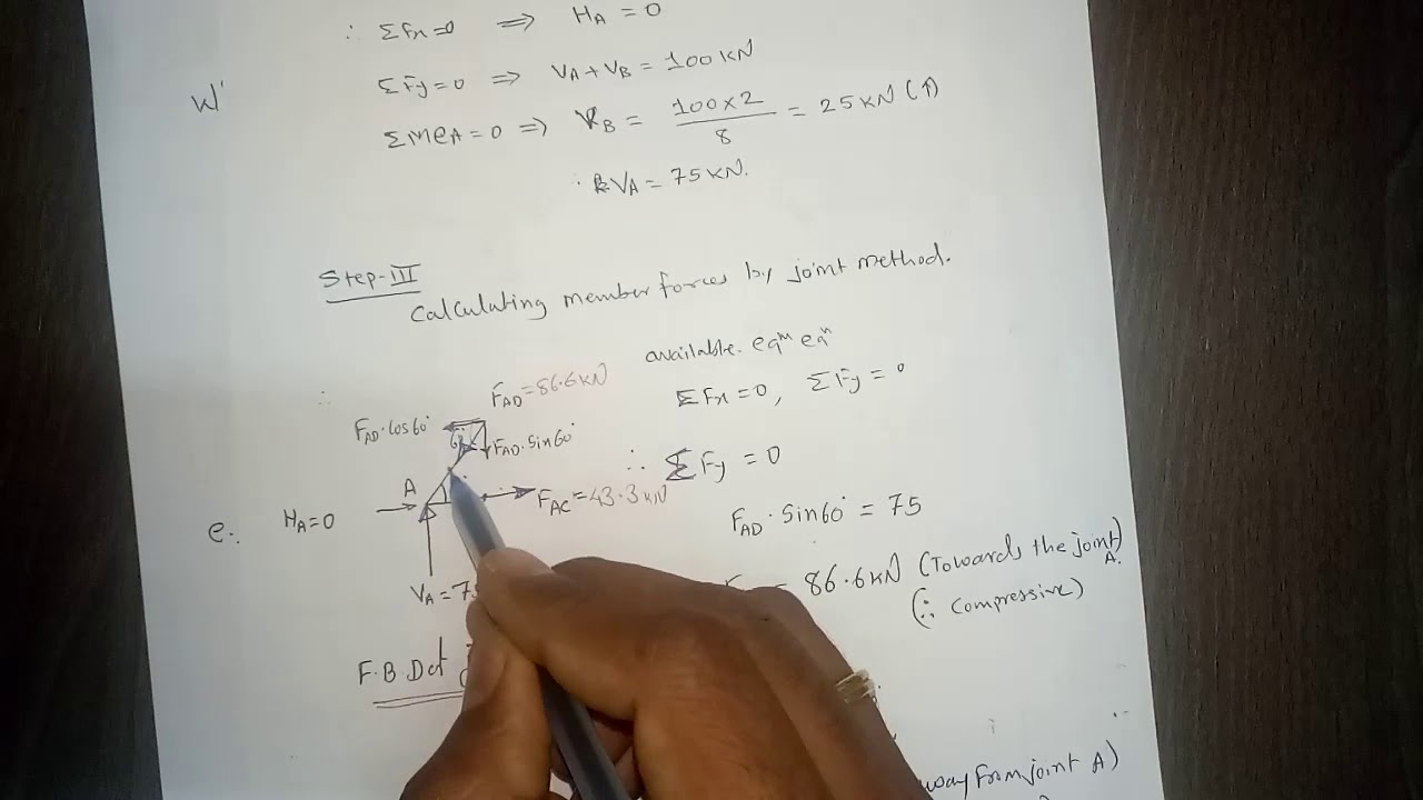Unit load method for truss
