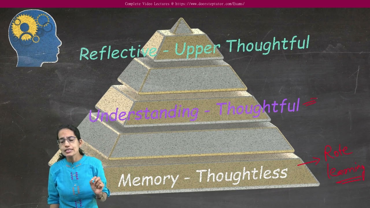 Уровни обучения: память, понимание, рефлексия | NET Paper 1 | Лекции @ doorsteptutor.com