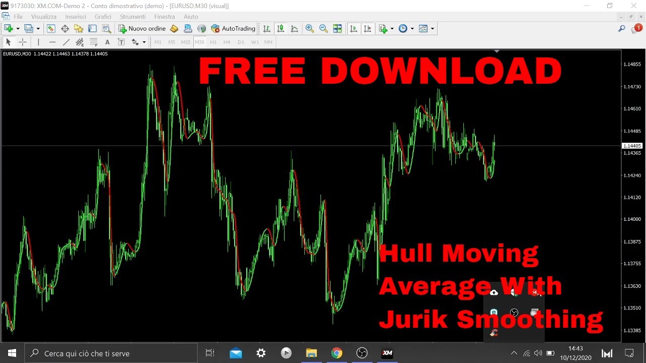 Hull Moving Average With Jurik Smoothing Indicator FREE DOWNLOAD