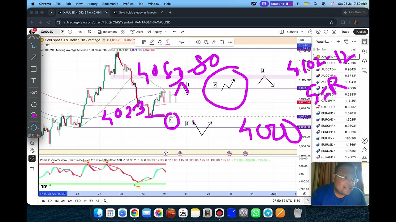 Торговая стратегия по золоту XAUUSD на понедельник, 27 июля | Анализ XAUUSD на понедельник, 27 ию...