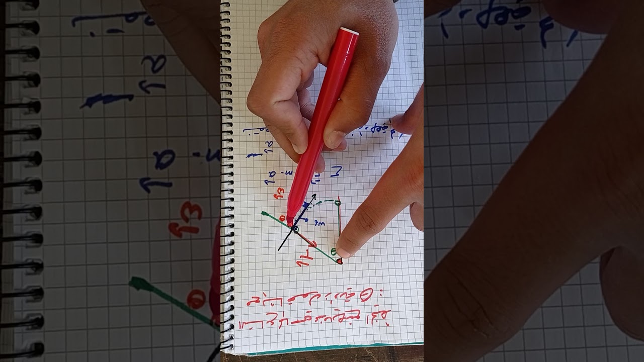 فكرة التسارع المماسي.. نواس بسيط