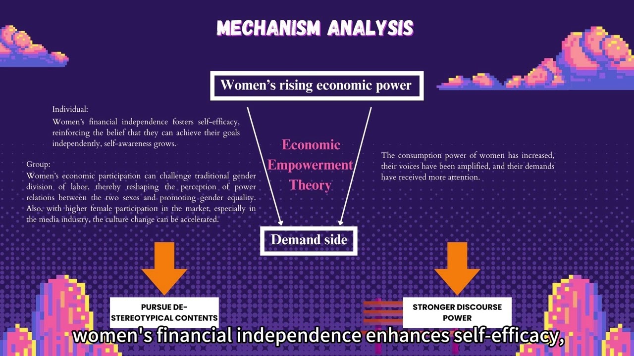 Women&rsquo;s rising economic power and de-stereotyping of otome games 【by group 21】